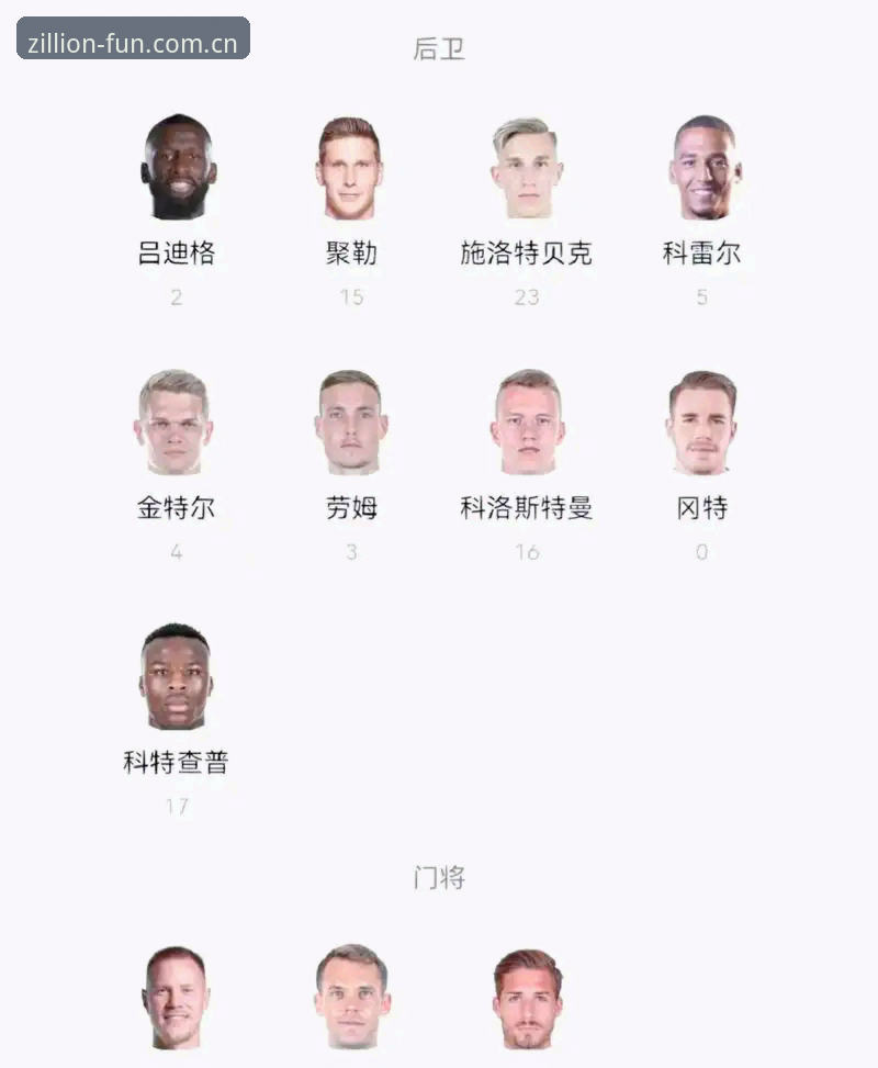 3大看点解读德国队世界杯名单：40岁诺伊尔回归创纪录，18岁新星首次出征